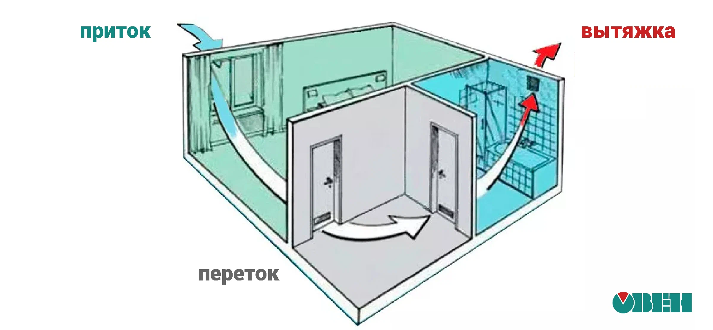 Вентиляция ванной комнаты в частном доме. Схема монтажа вентиляции ванной комнаты. Схема монтажа вытяжной вентиляции в ванной комнате. Вытяжной вентилятор для ванной в частном доме схема. Схема вытяжной вентиляции в ванной и туалете.